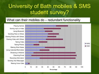 University of Bath mobiles & SMS student survey? What can their mobiles do – redundant functionality 