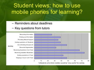 Reminders about deadlines Key questions from tutors   Student views: how to use mobile phones for learning? 