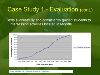 Case Study 1 - Evaluation  (cont.) Texts successfully and consistently guided students to intersession activities located in Moodle. Data sources: Moodle and Edutxt access stats 
