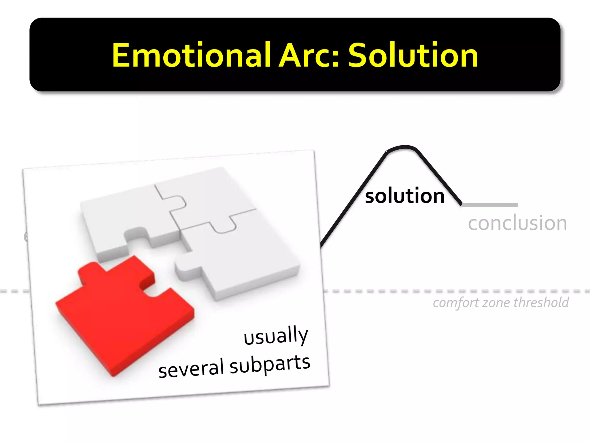 Emotional Arc: Solution


                       solution
                                  conclusion
exposition

                             comfort zone threshold
             problem
 