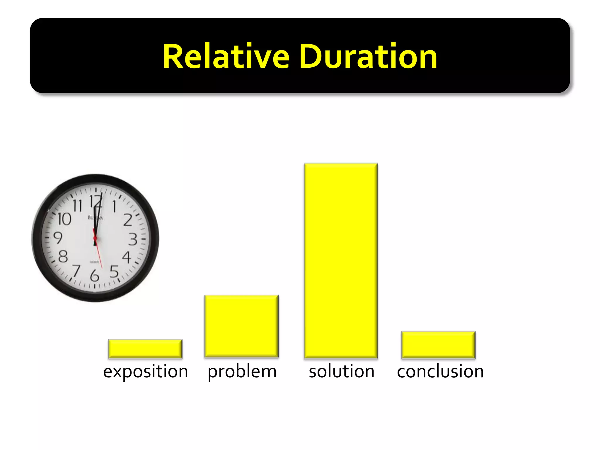 Relative Duration




exposition problem   solution   conclusion
 