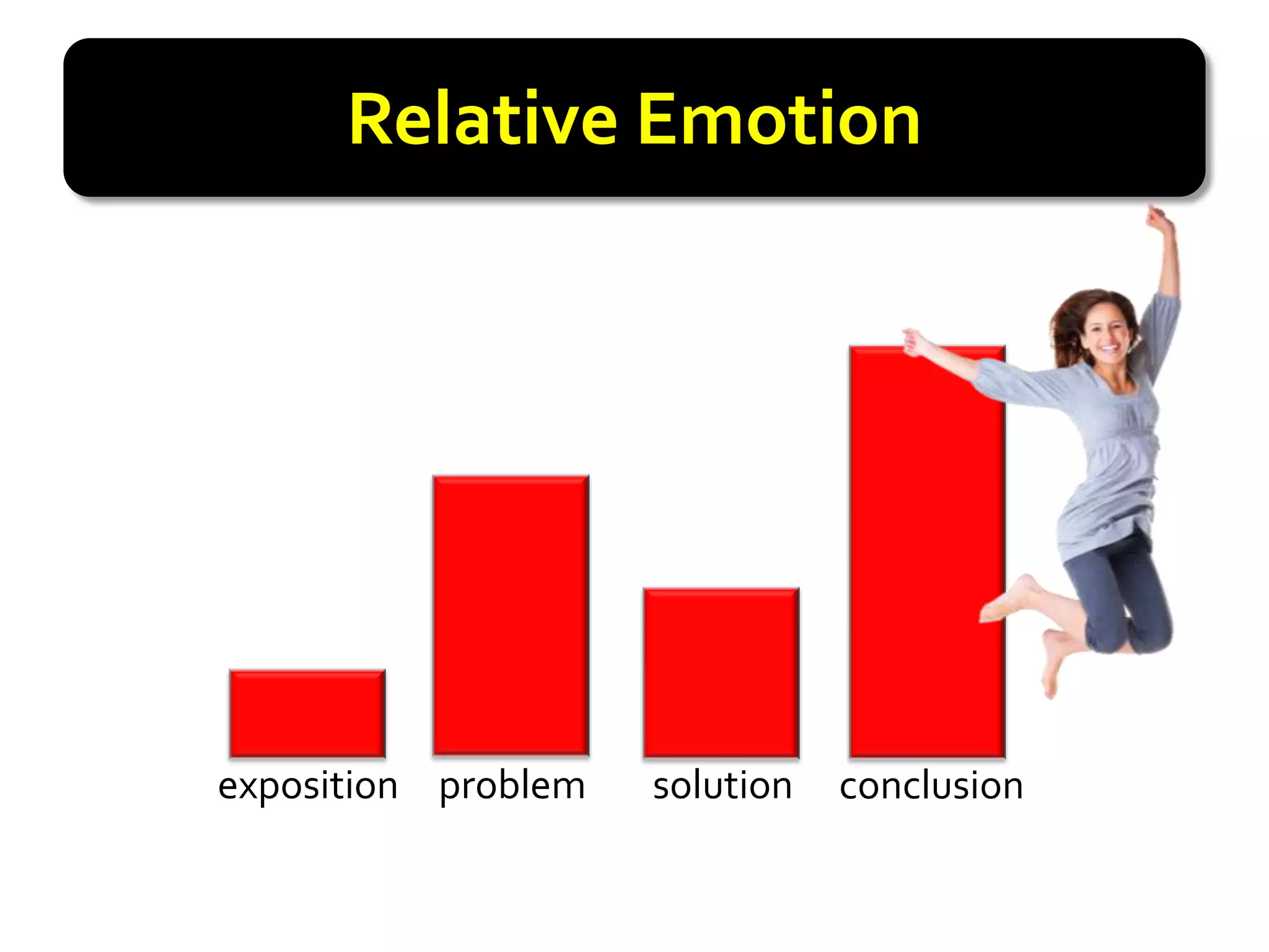 Relative Emotion




exposition problem   solution   conclusion
 