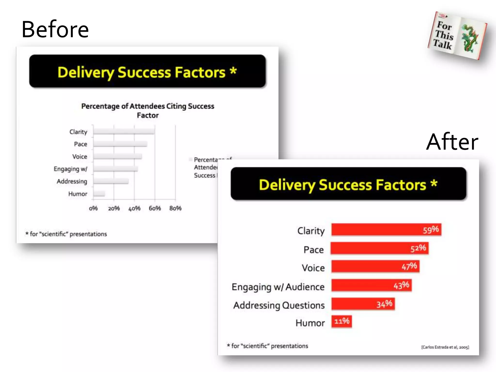 Before



         After
 