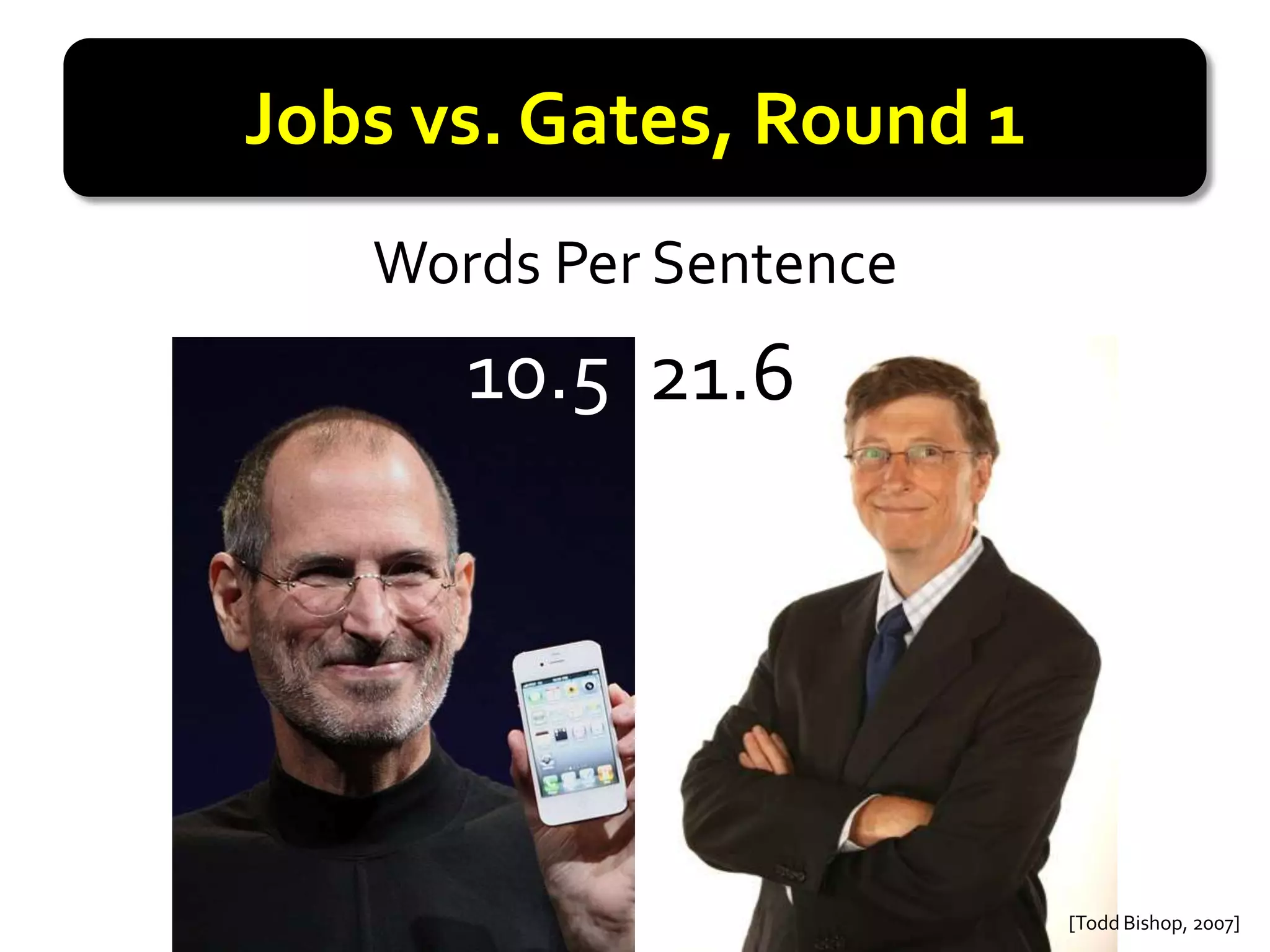 Jobs vs. Gates, Round 1
   Words Per Sentence
      10.5 21.6




                          [Todd Bishop, 2007]
 