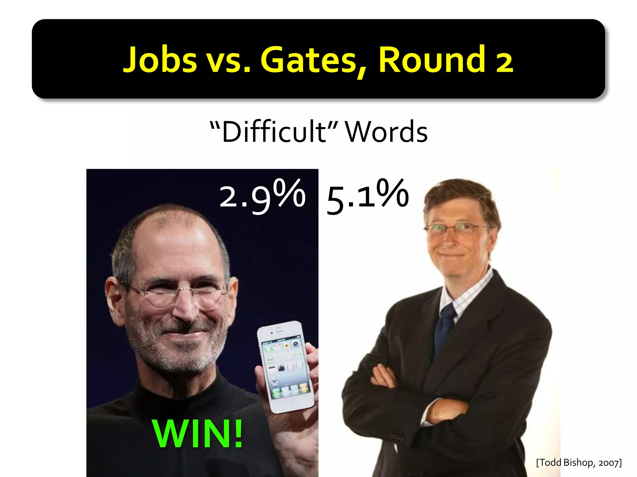 Jobs vs. Gates, Round 2
     “Difficult” Words

     2.9% 5.1%




 WIN!                     [Todd Bishop, 2007]
 