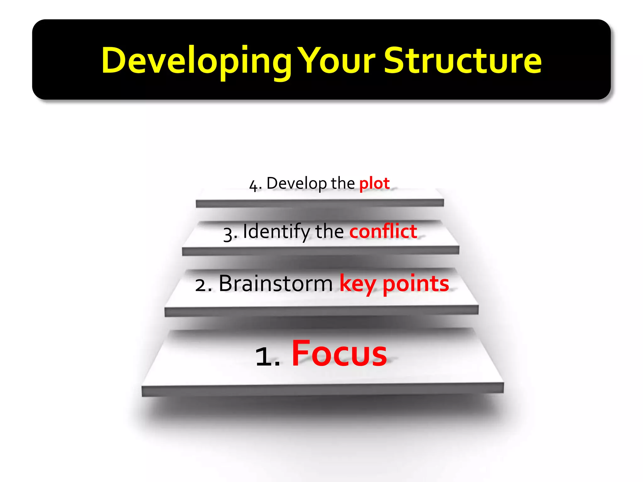 Developing Your Structure

          4. Develop the plot

       3. Identify the conflict

     2. Brainstorm key points

          1. Focus
 