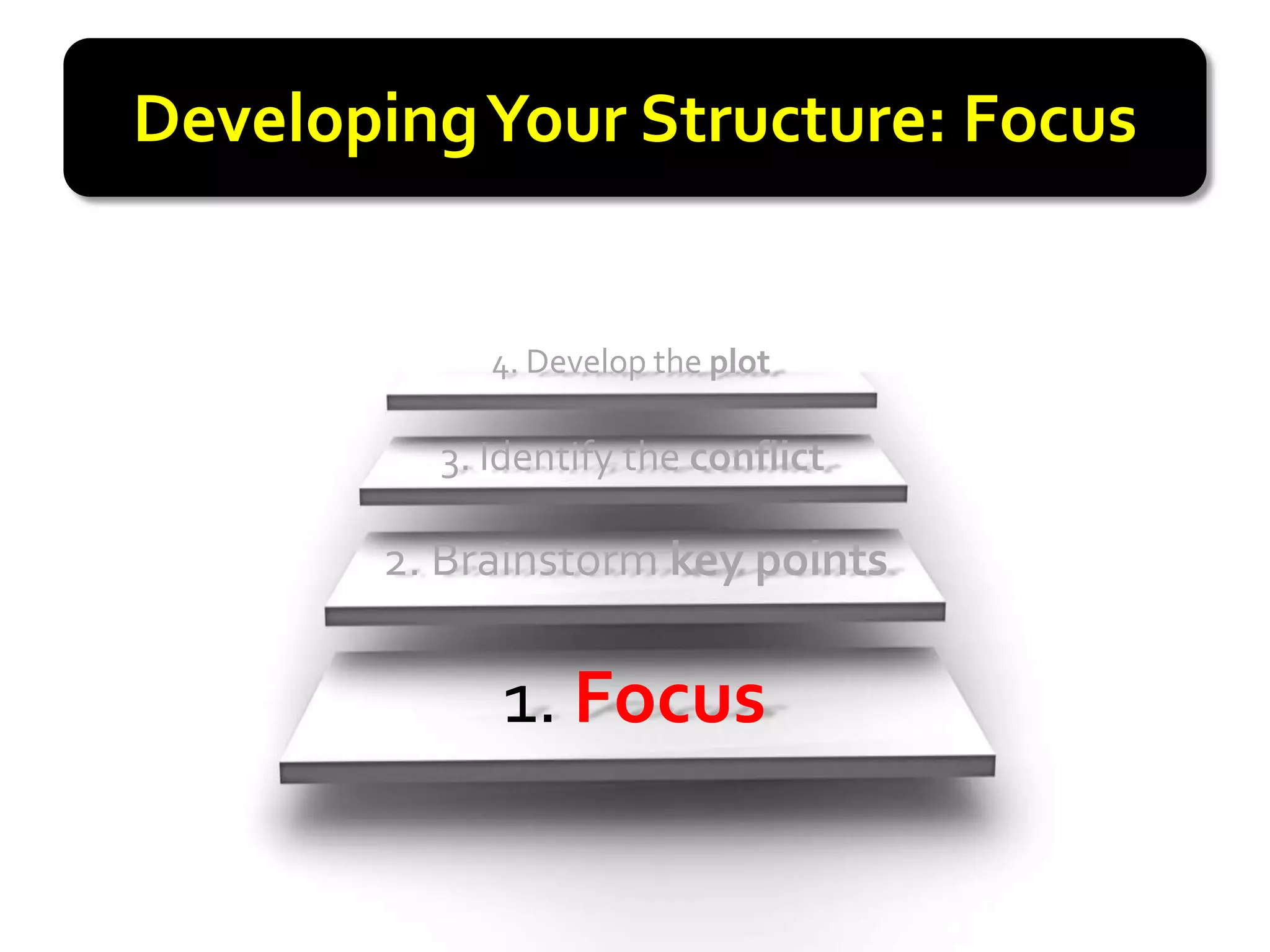 Developing Your Structure: Focus


            4. Develop the plot

         3. Identify the conflict

       2. Brainstorm key points

            1. Focus
 