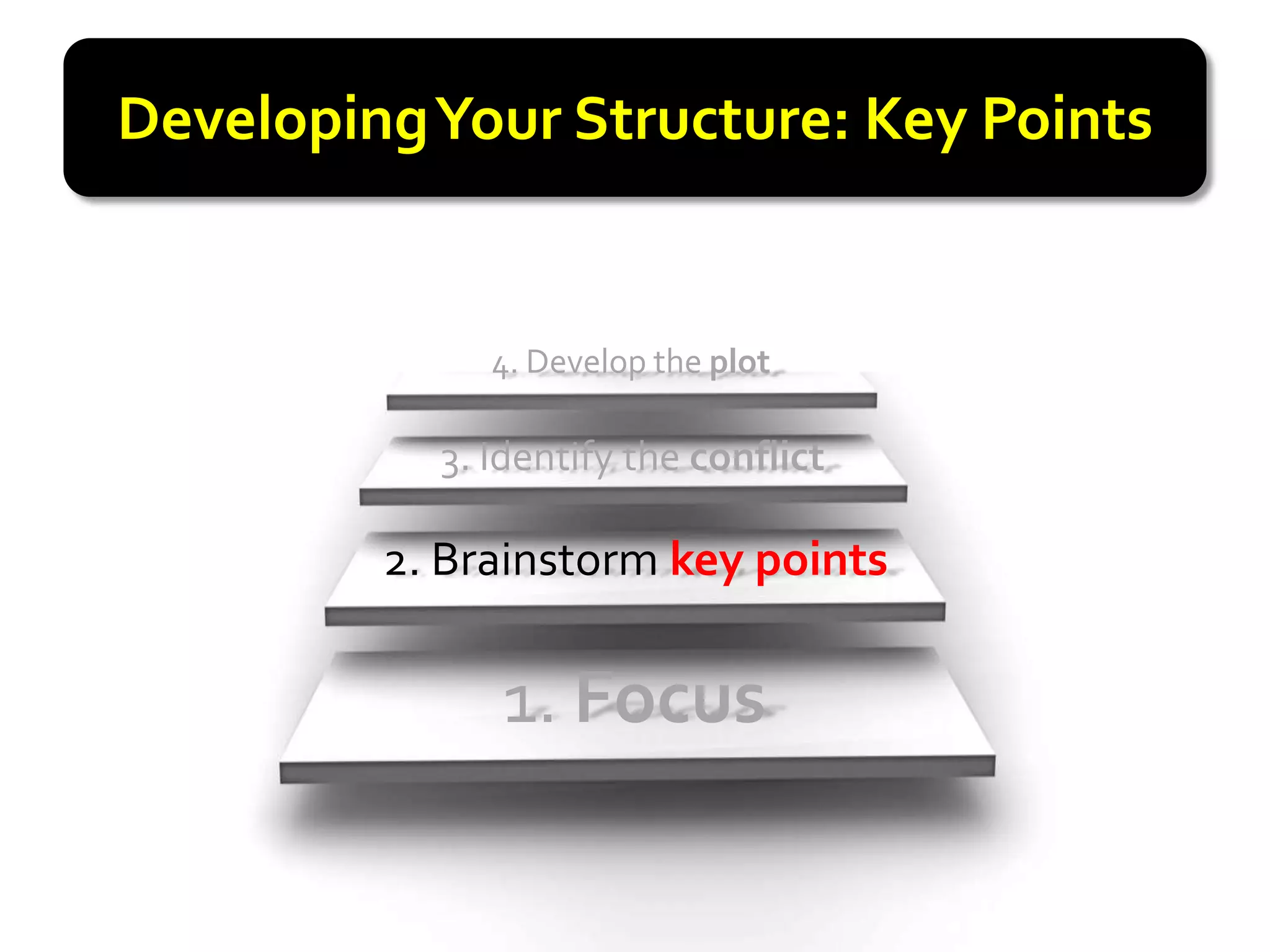 Developing Your Structure: Key Points


              4. Develop the plot

           3. Identify the conflict

         2. Brainstorm key points

              1. Focus
 