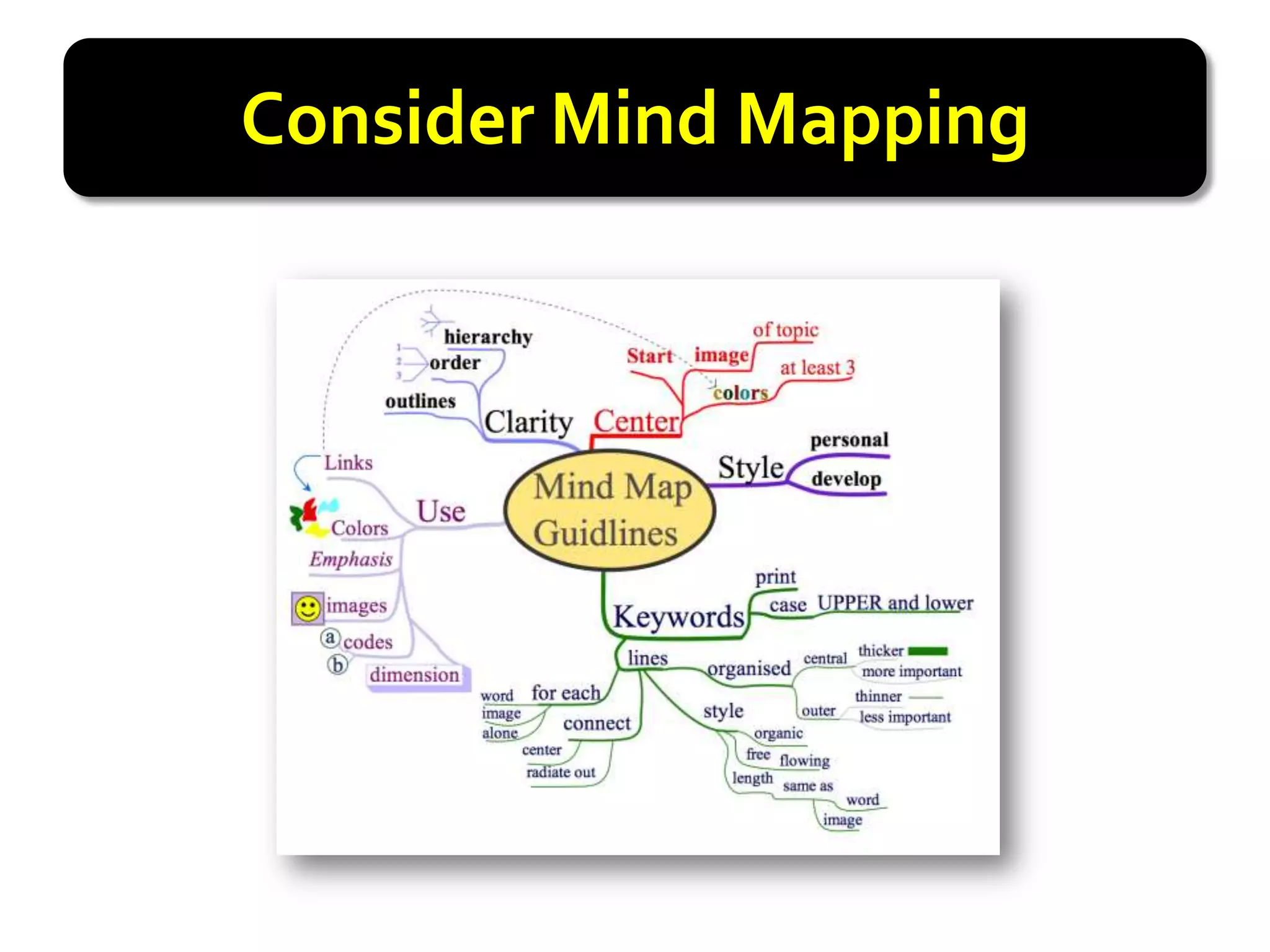 Consider Mind Mapping
 