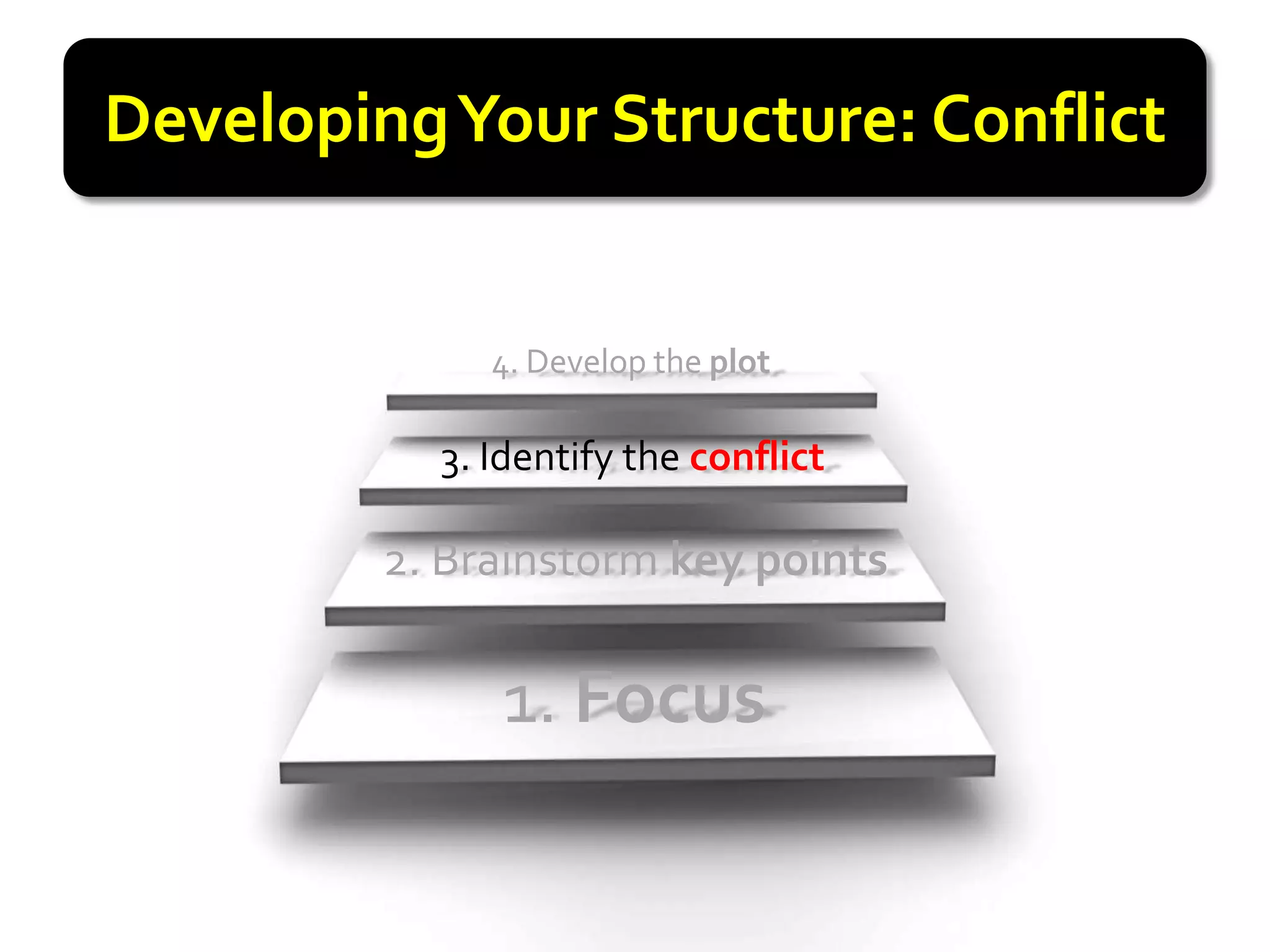 Developing Your Structure: Conflict


              4. Develop the plot

           3. Identify the conflict

         2. Brainstorm key points

              1. Focus
 