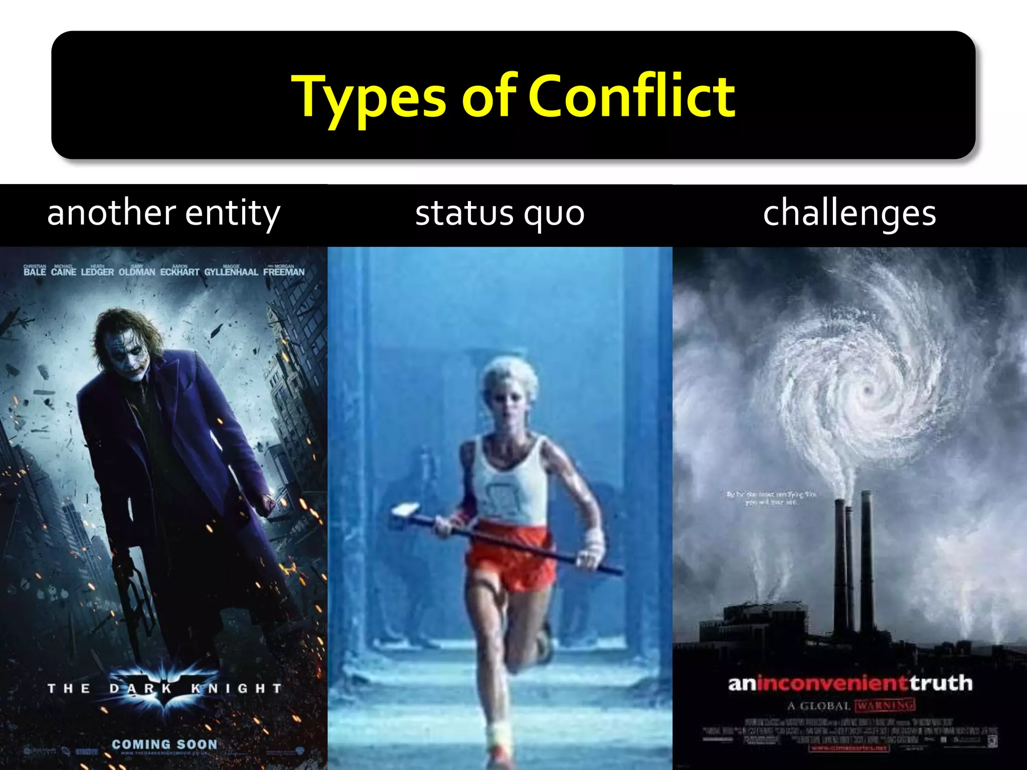Types of Conflict
another entity       status quo      challenges
 