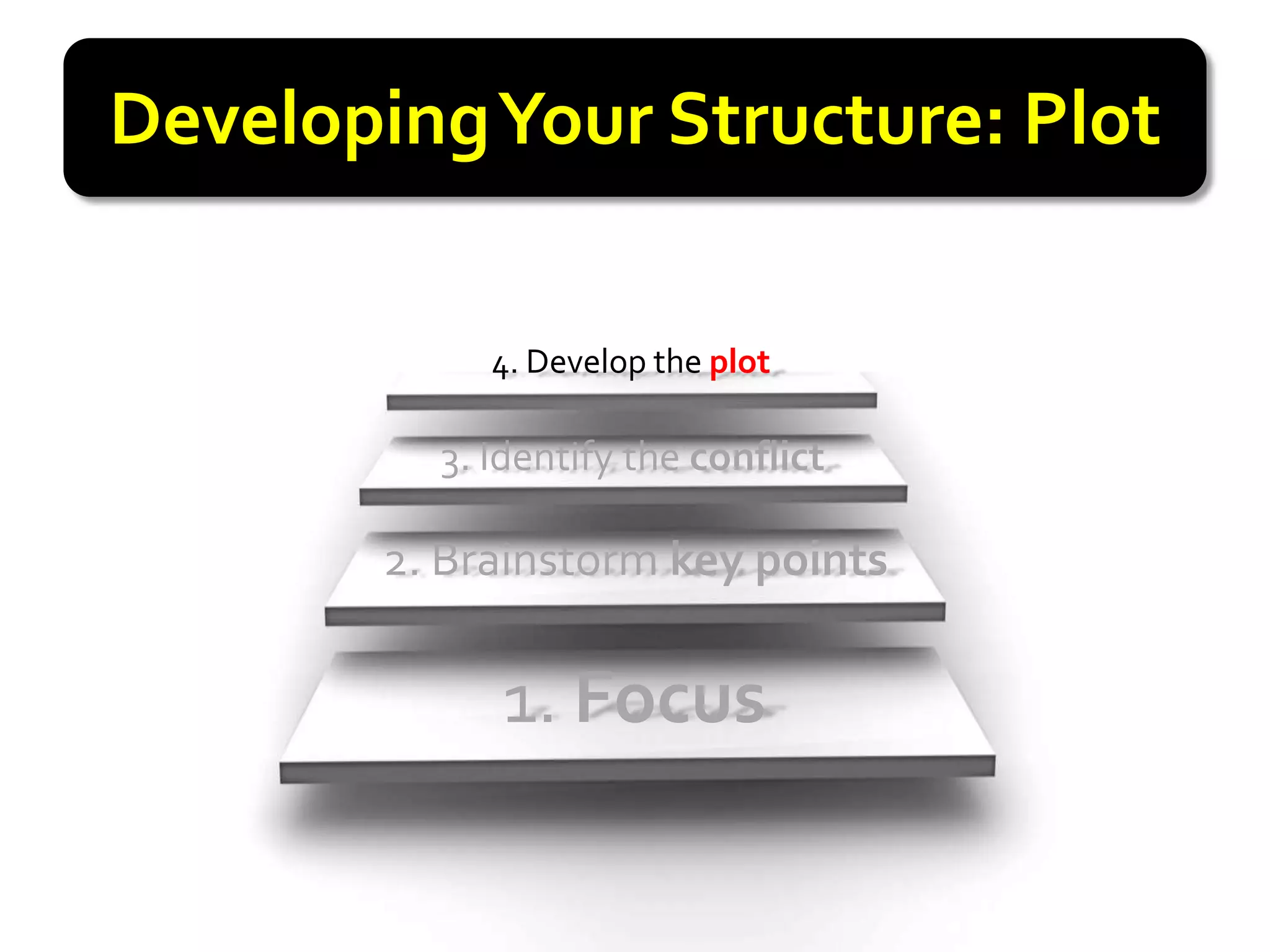 Developing Your Structure: Plot

             4. Develop the plot

          3. Identify the conflict

        2. Brainstorm key points

             1. Focus
 