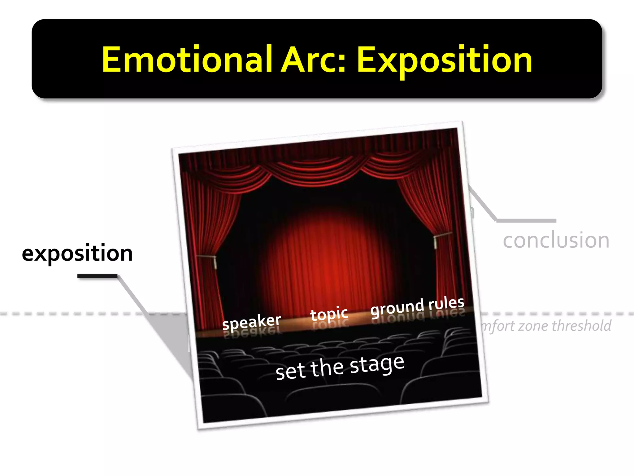 Emotional Arc: Exposition


                       solution
                                  conclusion
exposition

                             comfort zone threshold
             problem
 