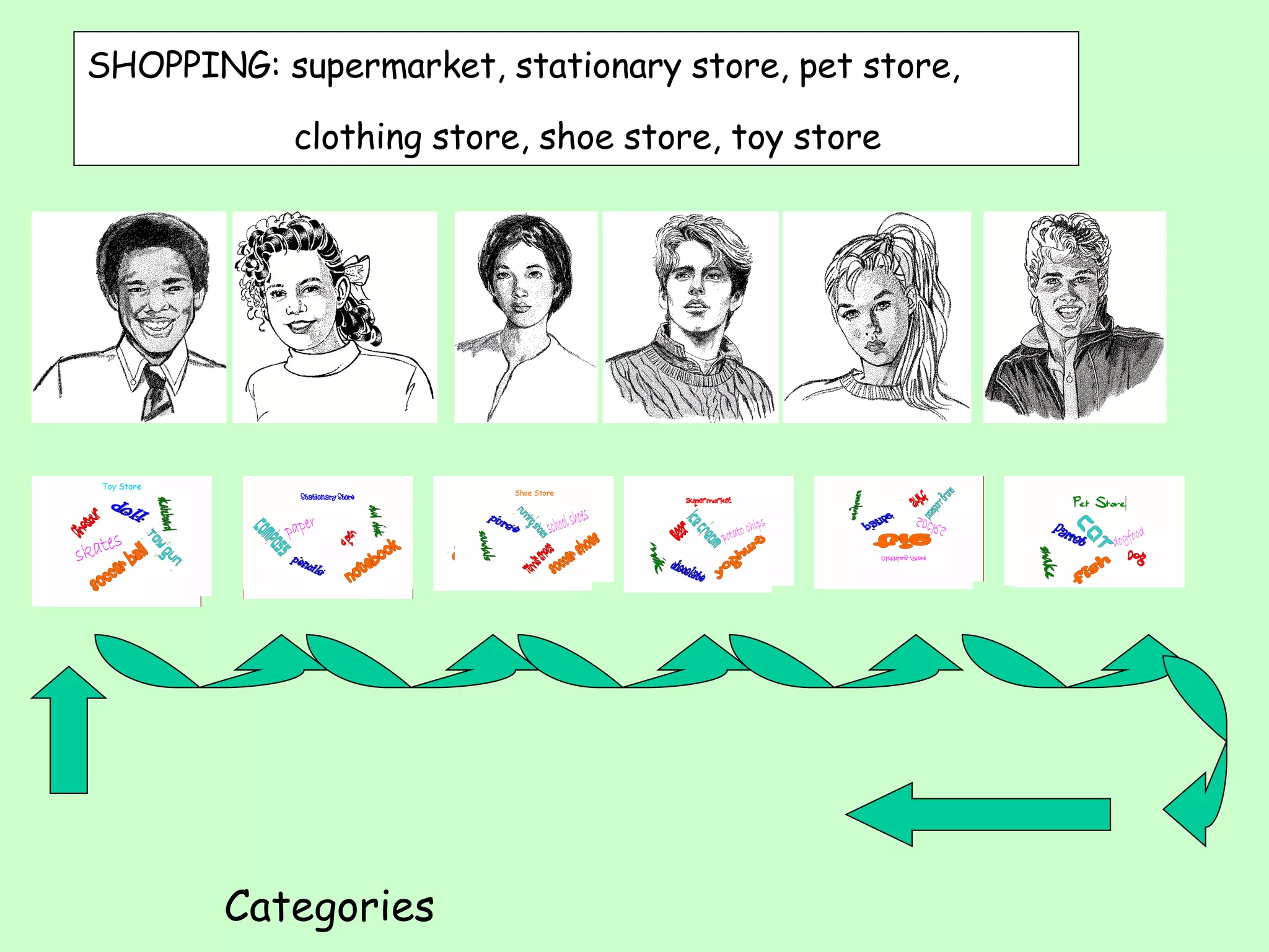 SHOPPING: supermarket, stationary store, pet store,  clothing store, shoe store, toy store Categories 