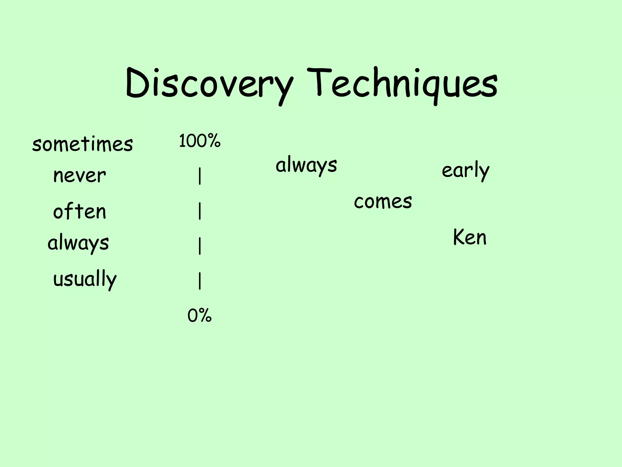 Discovery Techniques always usually sometimes never often 100% | | | | 0% Ken always comes early 