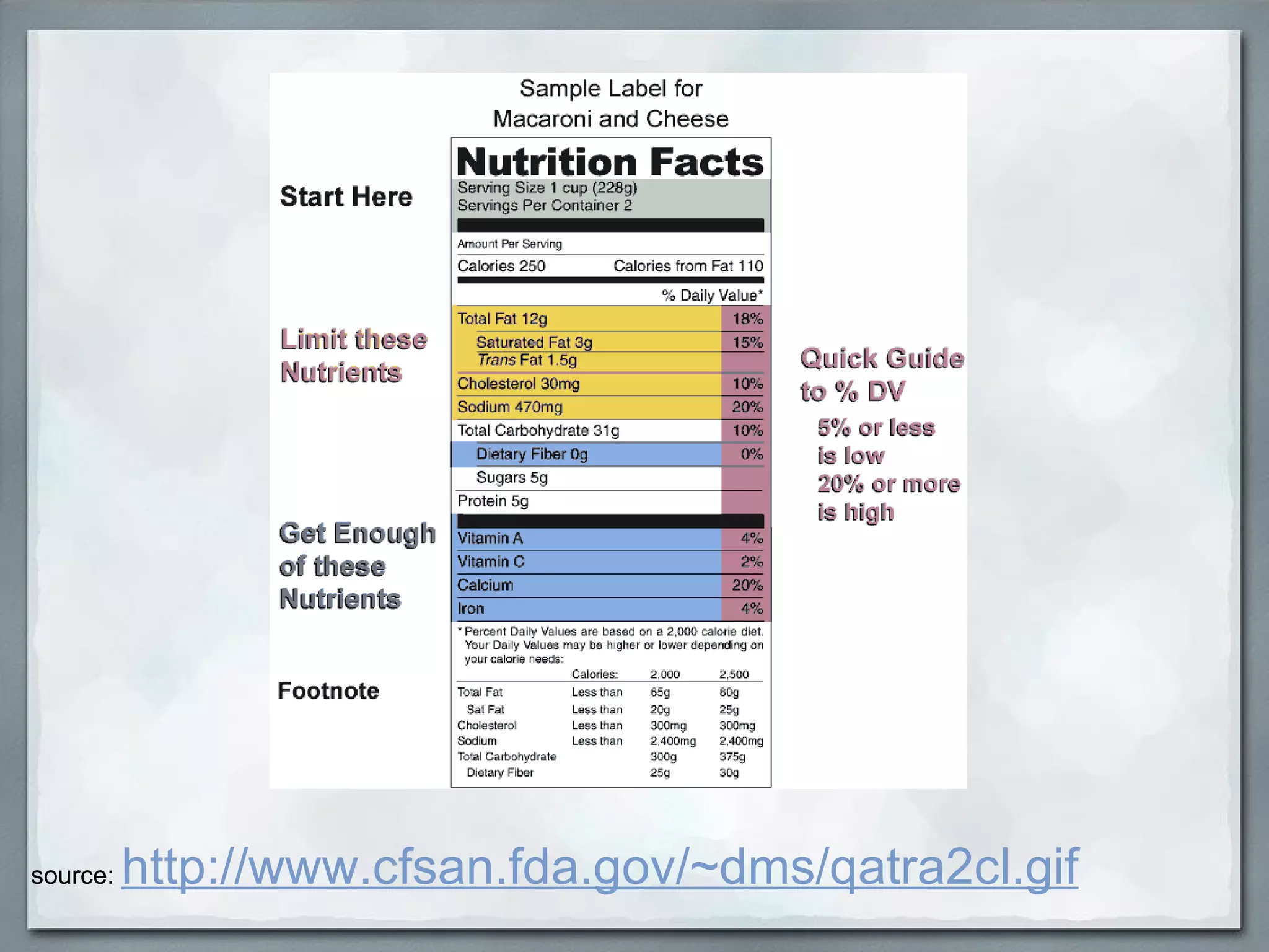 source:  http://www.cfsan.fda.gov/~dms/qatra2cl.gif 