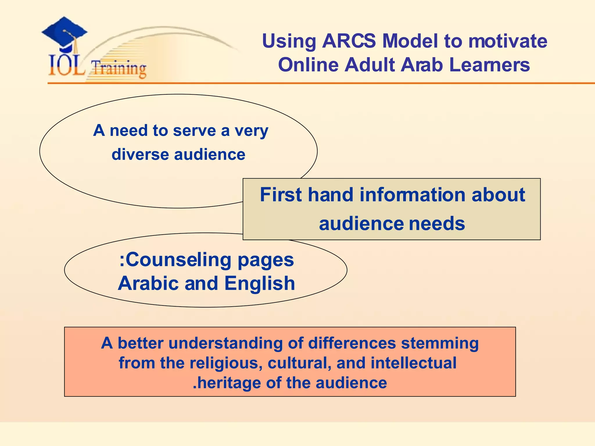 A need to serve a very  diverse audience Counseling pages: Arabic and English A better understanding of differences stemming from the religious, cultural, and intellectual heritage of the audience.   First hand information about audience needs Using ARCS Model to motivate Online Adult Arab Learners 