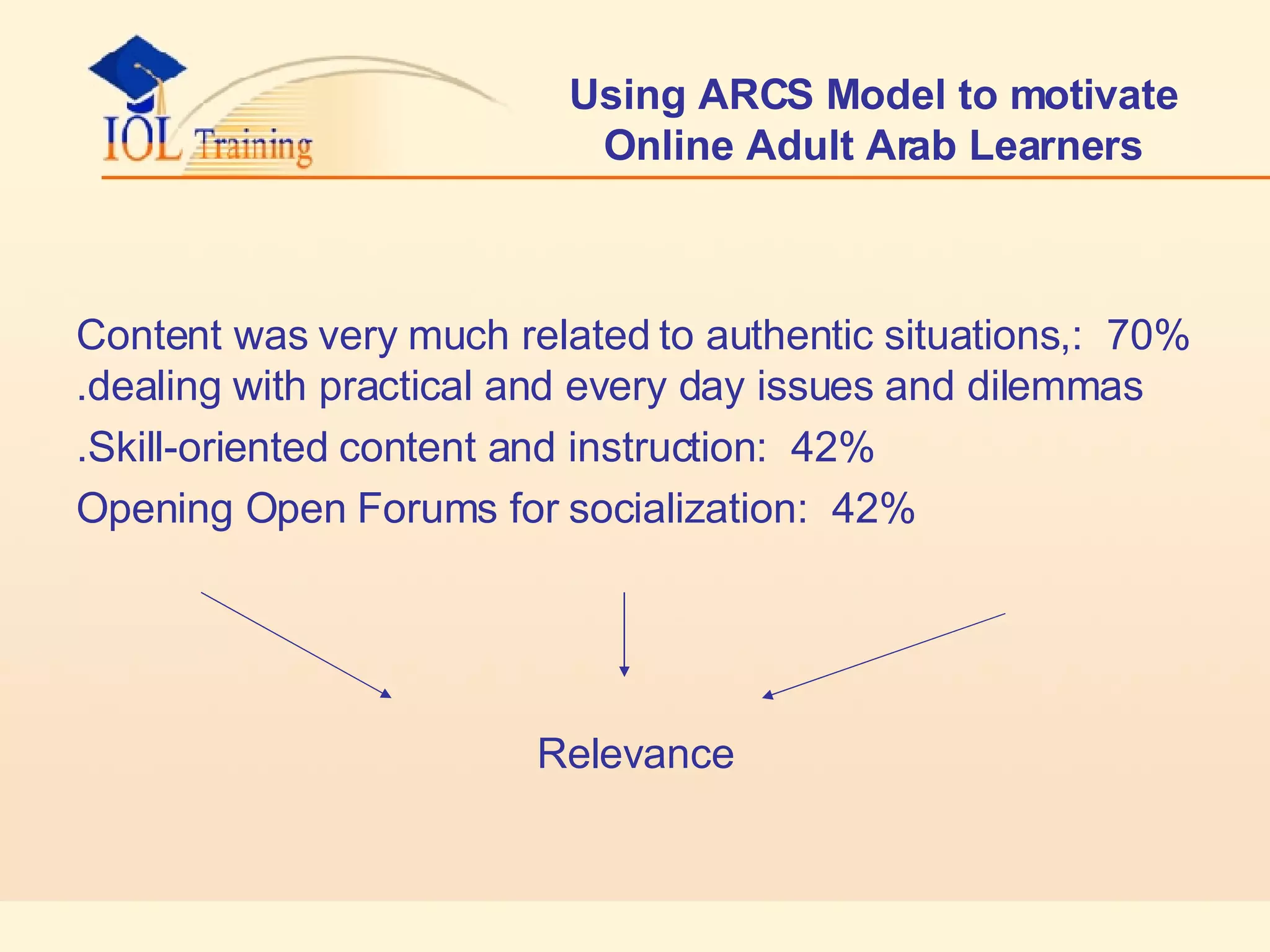 Using ARCS Model to motivate Online Adult Arab Learners 70%  :Content was very much related to authentic situations, dealing with practical and every day issues and dilemmas.  42%  :Skill-oriented content and instruction. 42%  :Opening Open Forums for socialization Relevance 
