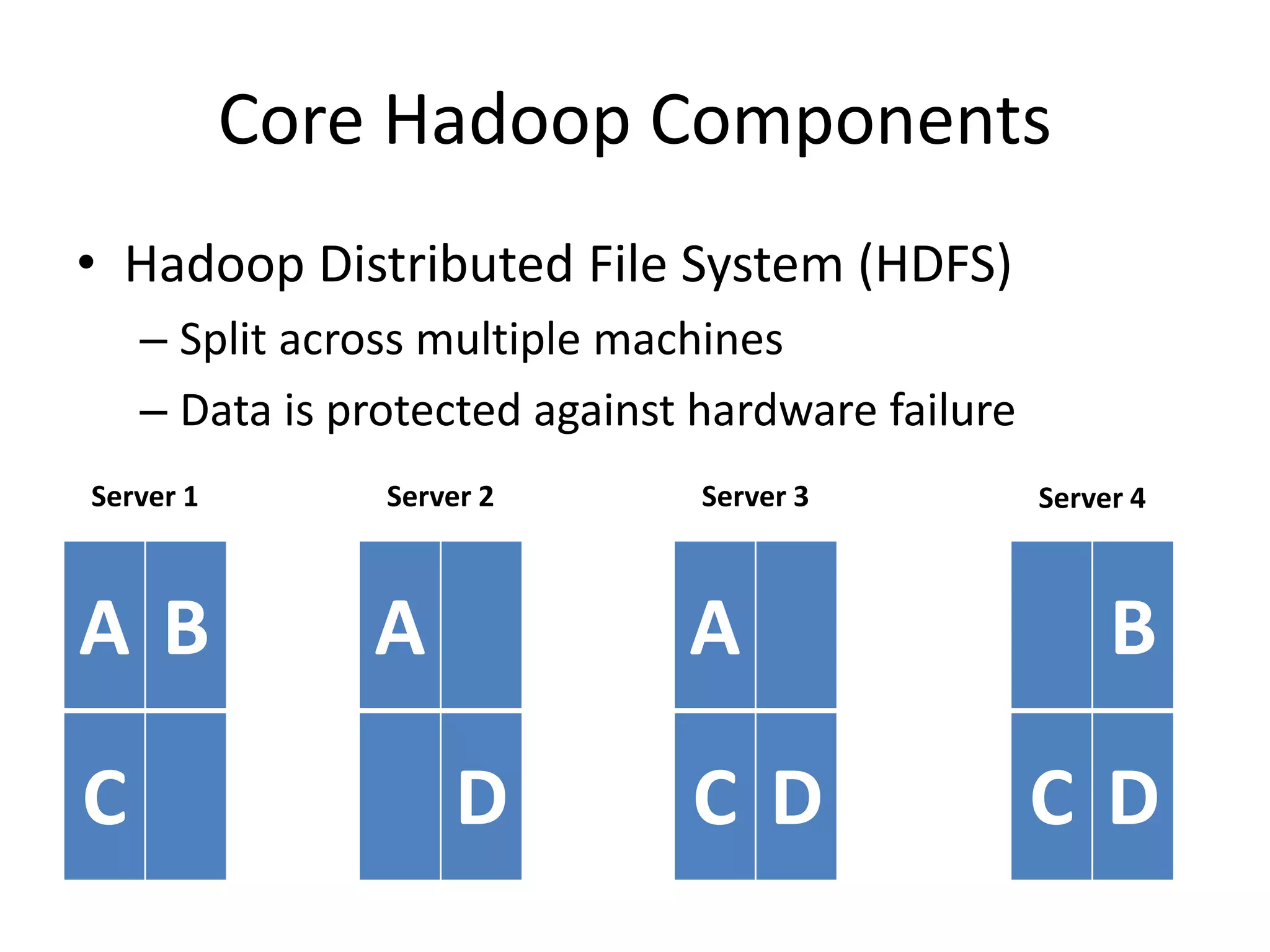 Core Hadoop Components
• Hadoop Distributed File System (HDFS)
– Split across multiple machines
– Data is protected against hardware failure
A B
C
A
D
A
C D
B
C D
Server 1 Server 2 Server 3 Server 4
 