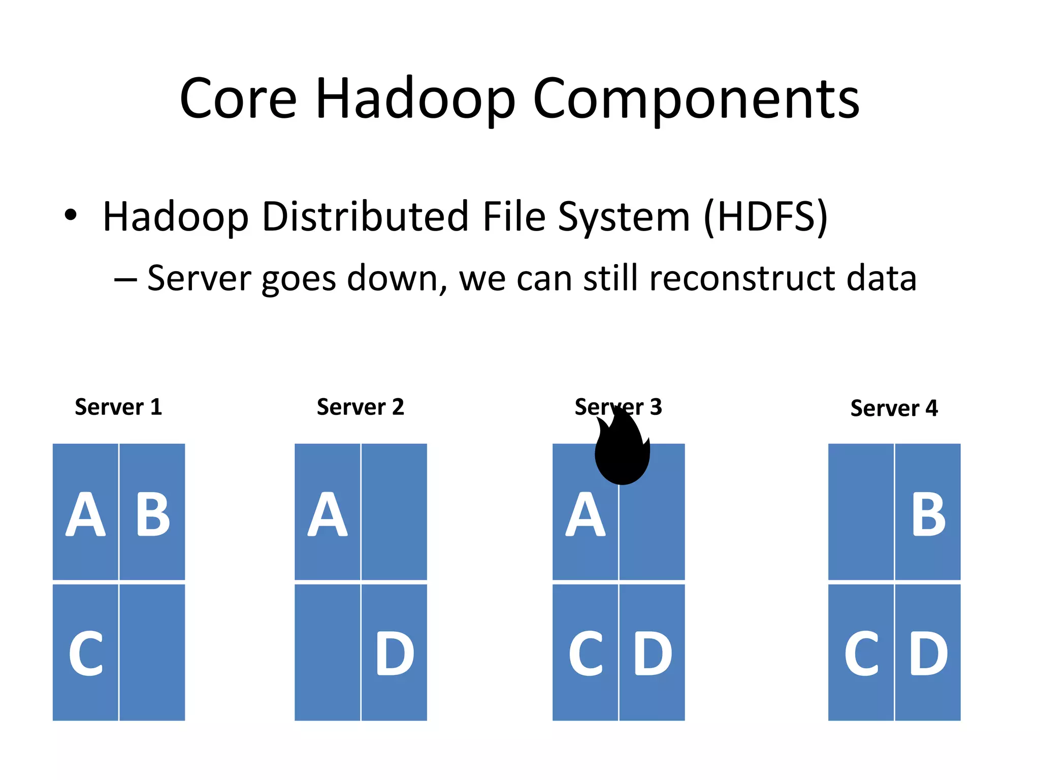 Core Hadoop Components
• Hadoop Distributed File System (HDFS)
– Server goes down, we can still reconstruct data
A B
C
A
D
A
C D
B
C D
Server 1 Server 2 Server 3 Server 4
🔥
 