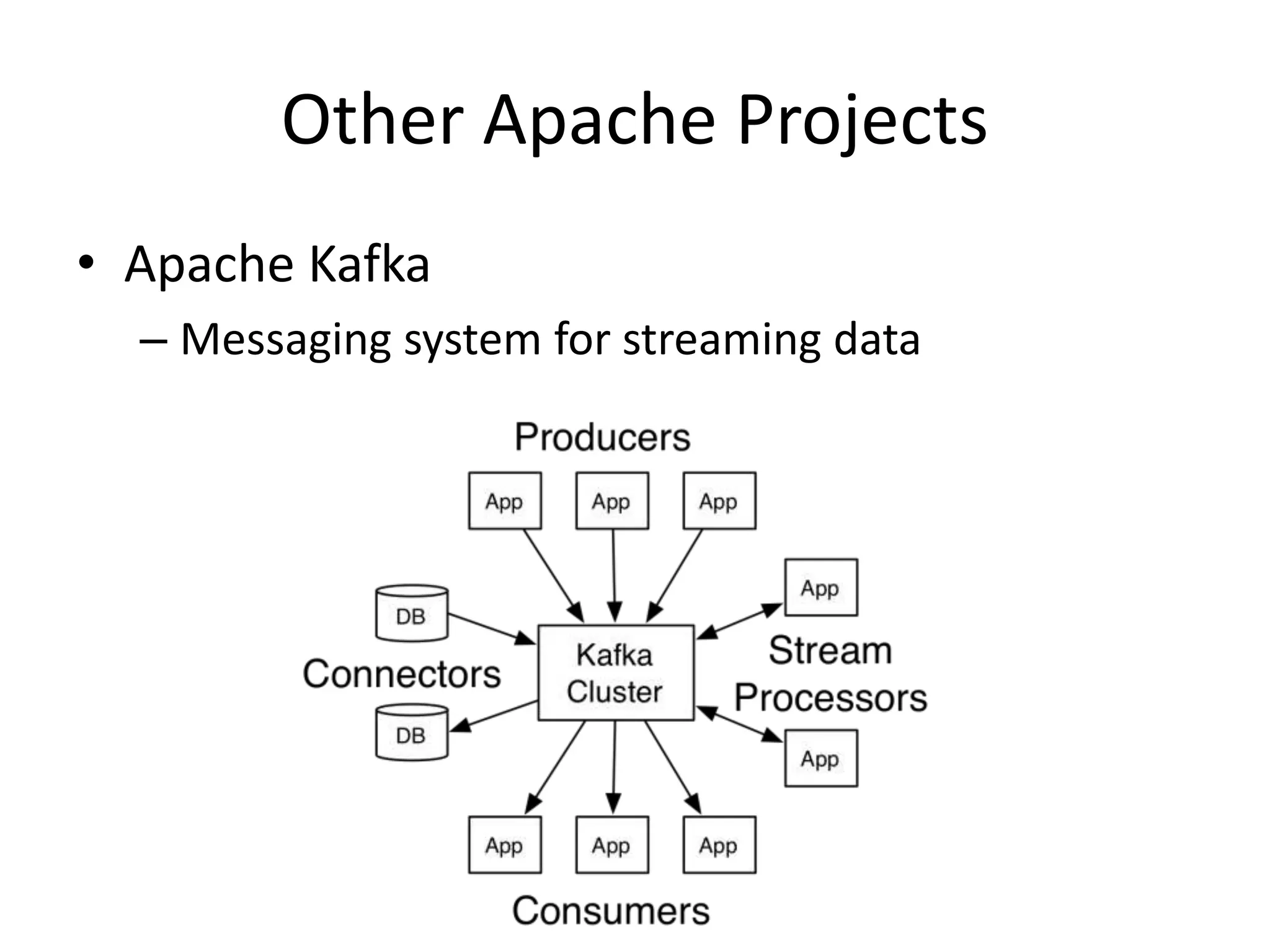 Other Apache Projects
• Apache Kafka
– Messaging system for streaming data
 