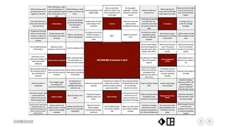 Harada Method Example Using the Harada Method to Develop People | PDF