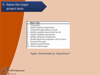 Again, discriminate by ‘importance’! 5. Name the major  project tasks. 
