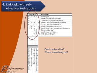 Can’t make a link?  Throw something out! 6. Link tasks with sub-objectives (using dots). 