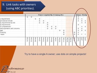Try to have a single A owner; use dots on simple projects! 9. Link tasks with owners (using ABC priorities). 