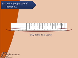 Only do this if it is useful! 9a. Add a ‘people count’ (optional). 