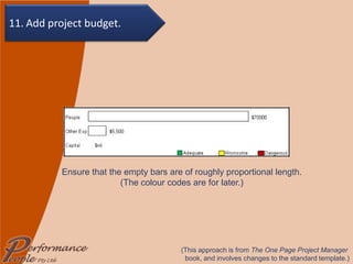 Ensure that the empty bars are of roughly proportional length. (The colour codes are for later.) (This approach is from  The One Page Project Manager  book, and involves changes to the standard template.) 11. Add project budget. 