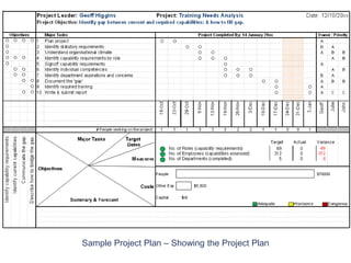 Sample Project Plan – Showing the Project Plan 
