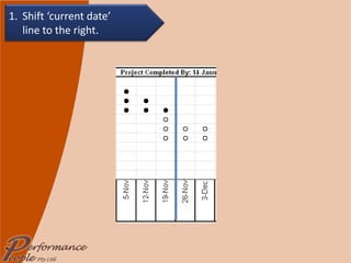 1. Shift ‘current date’  line to the right. 