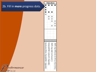 2b. Fill in  more  progress dots. 