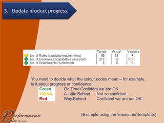 (Example using the ‘measures’ template.) You need to decide what the colour codes mean – for example, is it about progress or confidence. Green   On Time Confident we are OK Yellow   A Little Behind Not so confident Red   Way Behind  Confident we are not OK 3.  Update product progress. 