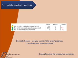 (Example using the ‘measures’ template.) Be really honest – as you cannot ‘take away’ progress  in a subsequent reporting period! 3.  Update product progress. 