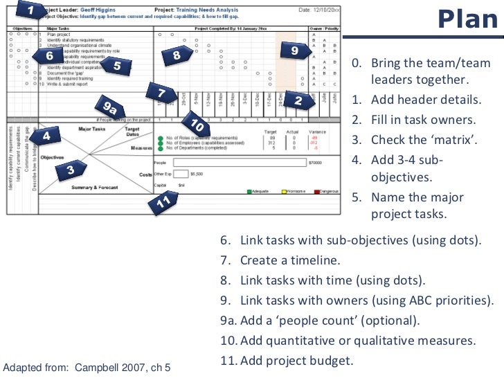 using the one page project manager