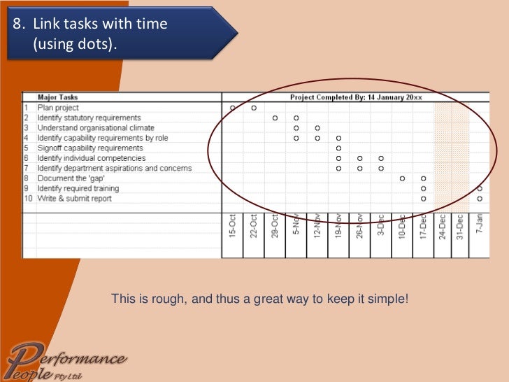 using the one page project manager