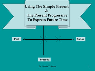 Present Past Future Using The Simple Present  &  The Present Progressive To Express Future Time 