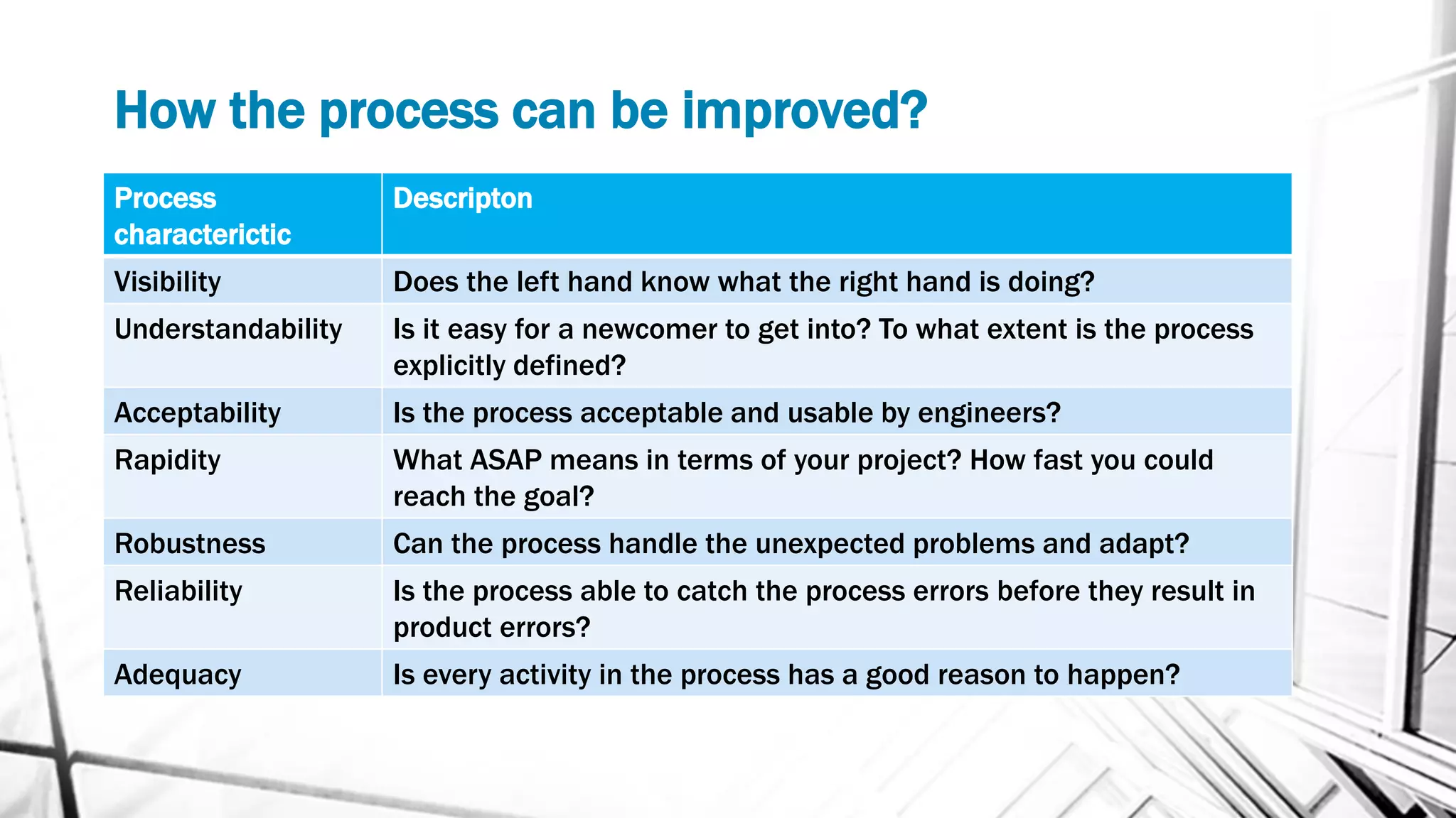 How the process can be improved?
Process
characterictic
Descripton
Visibility Does the left hand know what the right hand is doing?
Understandability Is it easy for a newcomer to get into? To what extent is the process
explicitly defined?
Acceptability Is the process acceptable and usable by engineers?
Rapidity What ASAP means in terms of your project? How fast you could
reach the goal?
Robustness Can the process handle the unexpected problems and adapt?
Reliability Is the process able to catch the process errors before they result in
product errors?
Adequacy Is every activity in the process has a good reason to happen?
 