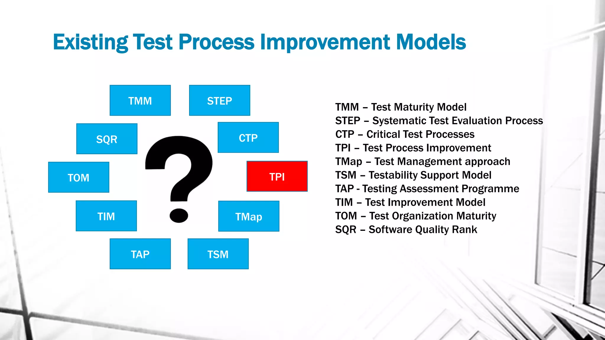 Existing Test Process Improvement Models
TMM
TPI
CTP
STEP
TOM
TIM
SQR
TMap
TAP TSM
TMM – Test Maturity Model
STEP – Systematic Test Evaluation Process
CTP – Critical Test Processes
TPI – Test Process Improvement
TMap – Test Management approach
TSM – Testability Support Model
TAP - Testing Assessment Programme
TIM – Test Improvement Model
TOM – Test Organization Maturity
SQR – Software Quality Rank
 