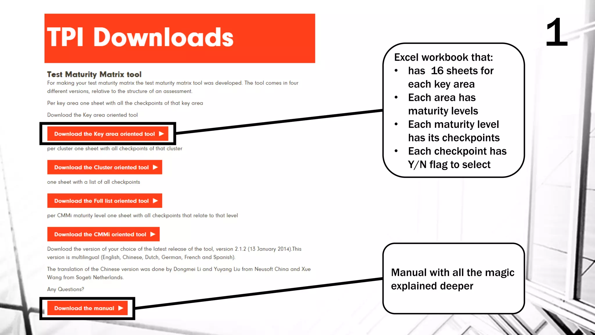 Excel workbook that:
• has 16 sheets for
each key area
• Each area has
maturity levels
• Each maturity level
has its checkpoints
• Each checkpoint has
Y/N flag to select
Manual with all the magic
explained deeper
1
 
