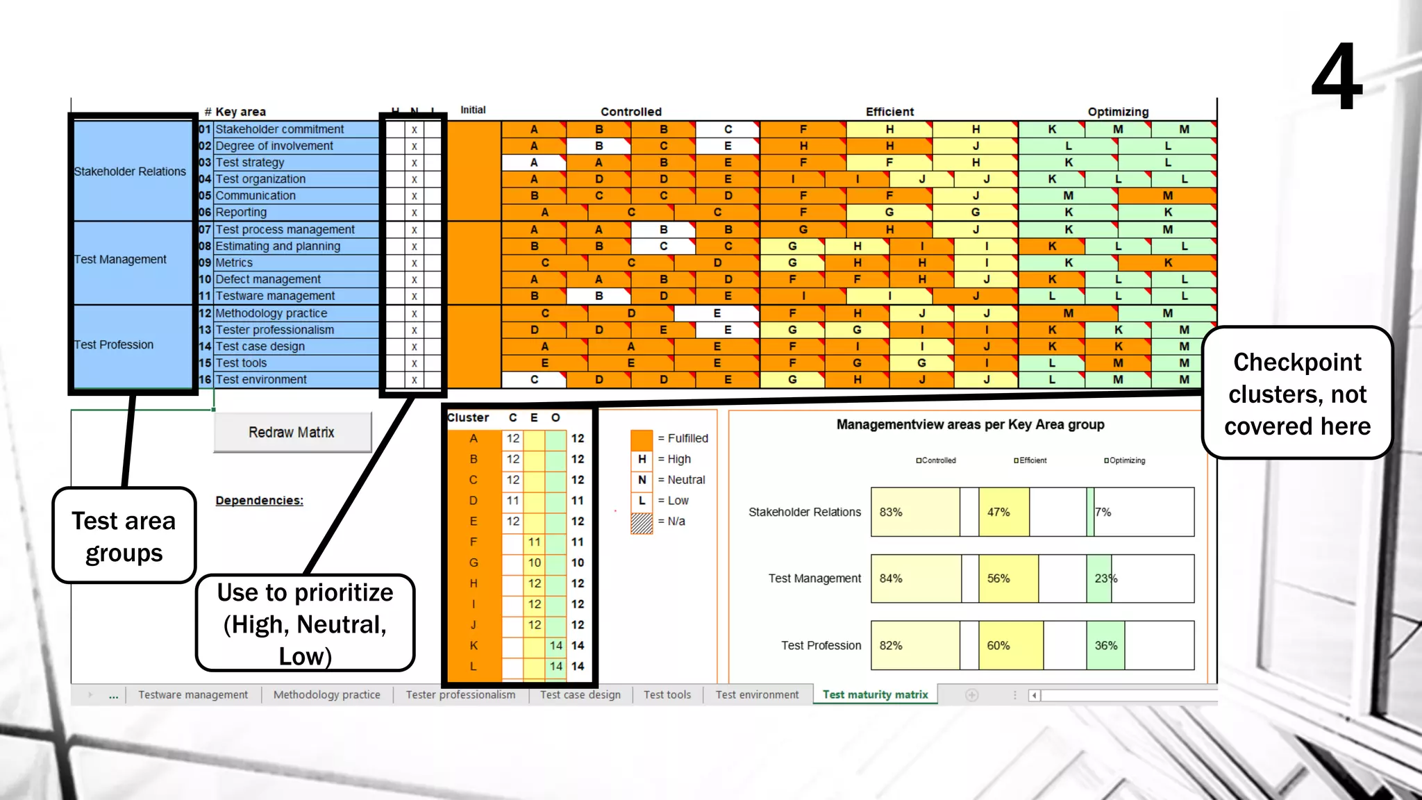 4
Test area
groups
Use to prioritize
(High, Neutral,
Low)
Checkpoint
clusters, not
covered here
 