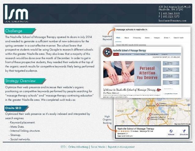 Case study full body massage picture