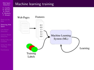 Using Topology to Identify Spam (SIGIR 2007)