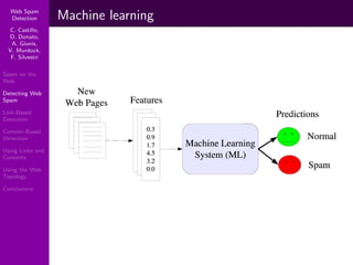 Using Topology to Identify Spam (SIGIR 2007)