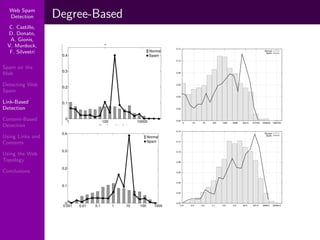 Using Topology to Identify Spam (SIGIR 2007)