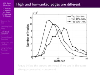 Using Topology to Identify Spam (SIGIR 2007)