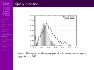 Using Topology to Identify Spam (SIGIR 2007)