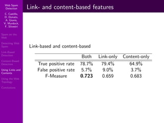 Using Topology to Identify Spam (SIGIR 2007)